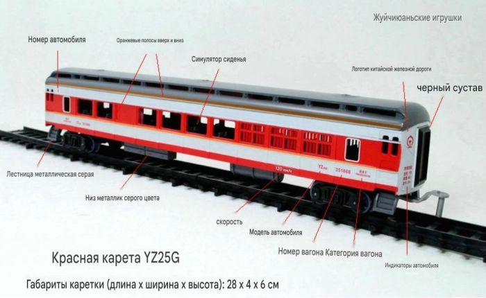 Великий залізничний набір FENFA «Пасажирський експрес Dongfeng 4B» — З акумуляторами та зарядним пристроєм у комплекті
